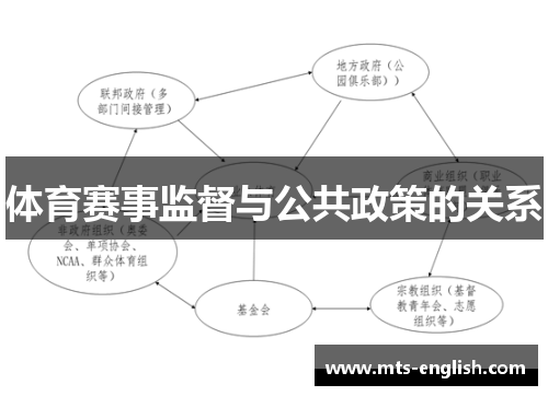 体育赛事监督与公共政策的关系